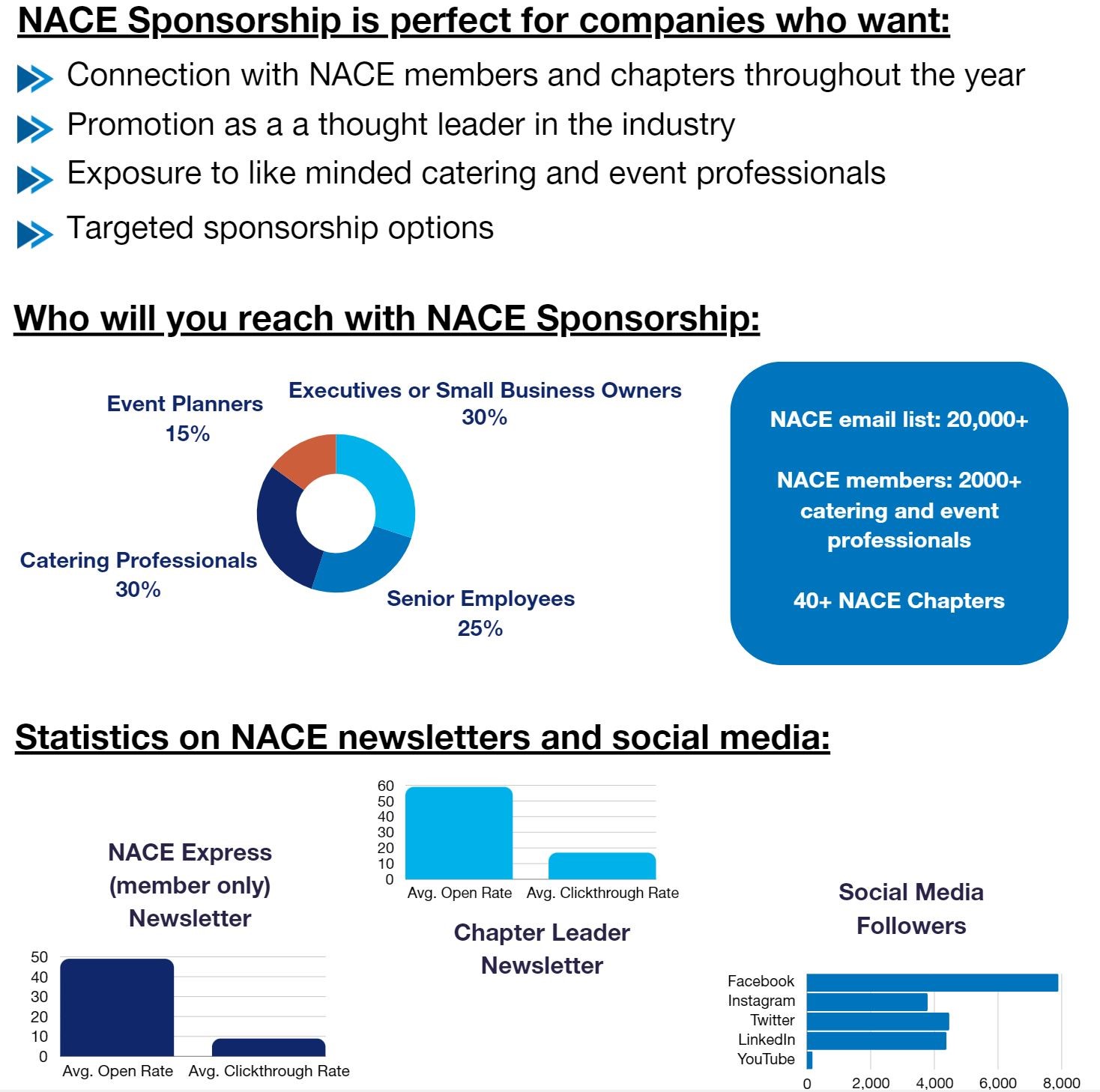NACE Infographics